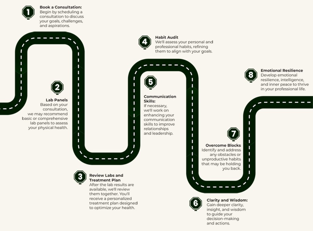 Elevate Your Professional Growth and Self Development