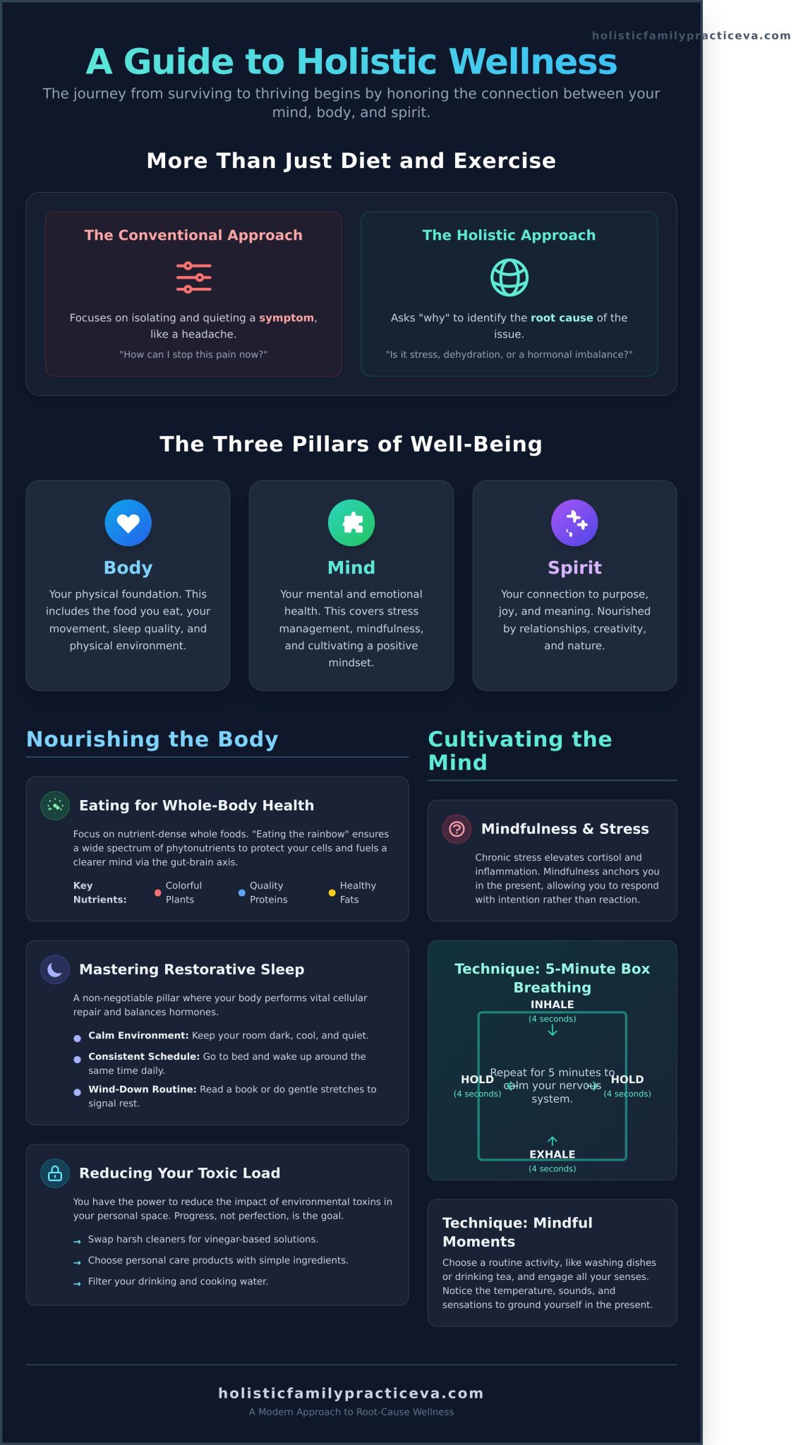 A Beginner’s Guide to Holistic Lifestyle Habits for Total Wellness ...