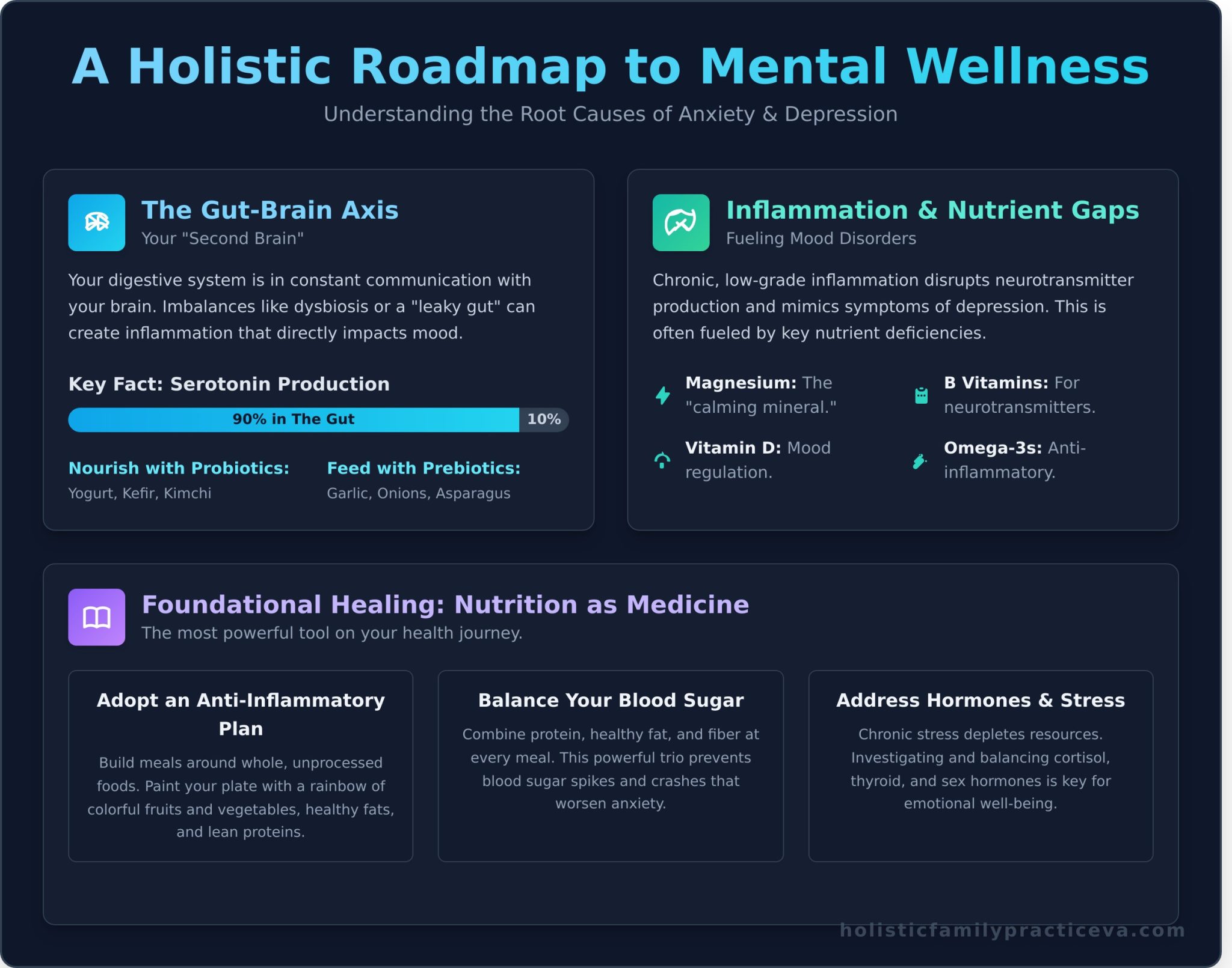 A Holistic Guide to Natural Remedies for Anxiety and Depression ...