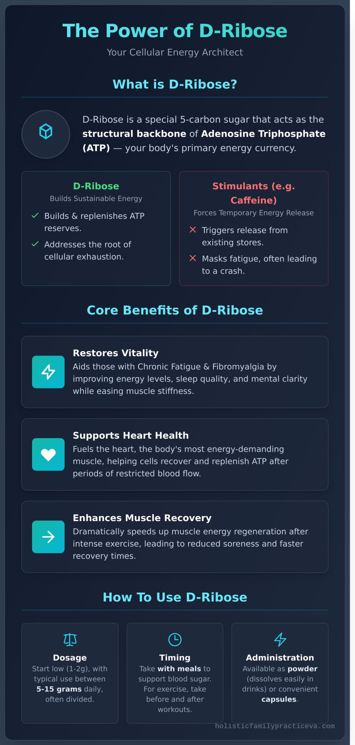 D-Ribose: The Ultimate Guide to Boosting Your Cellular Energy - Infographic