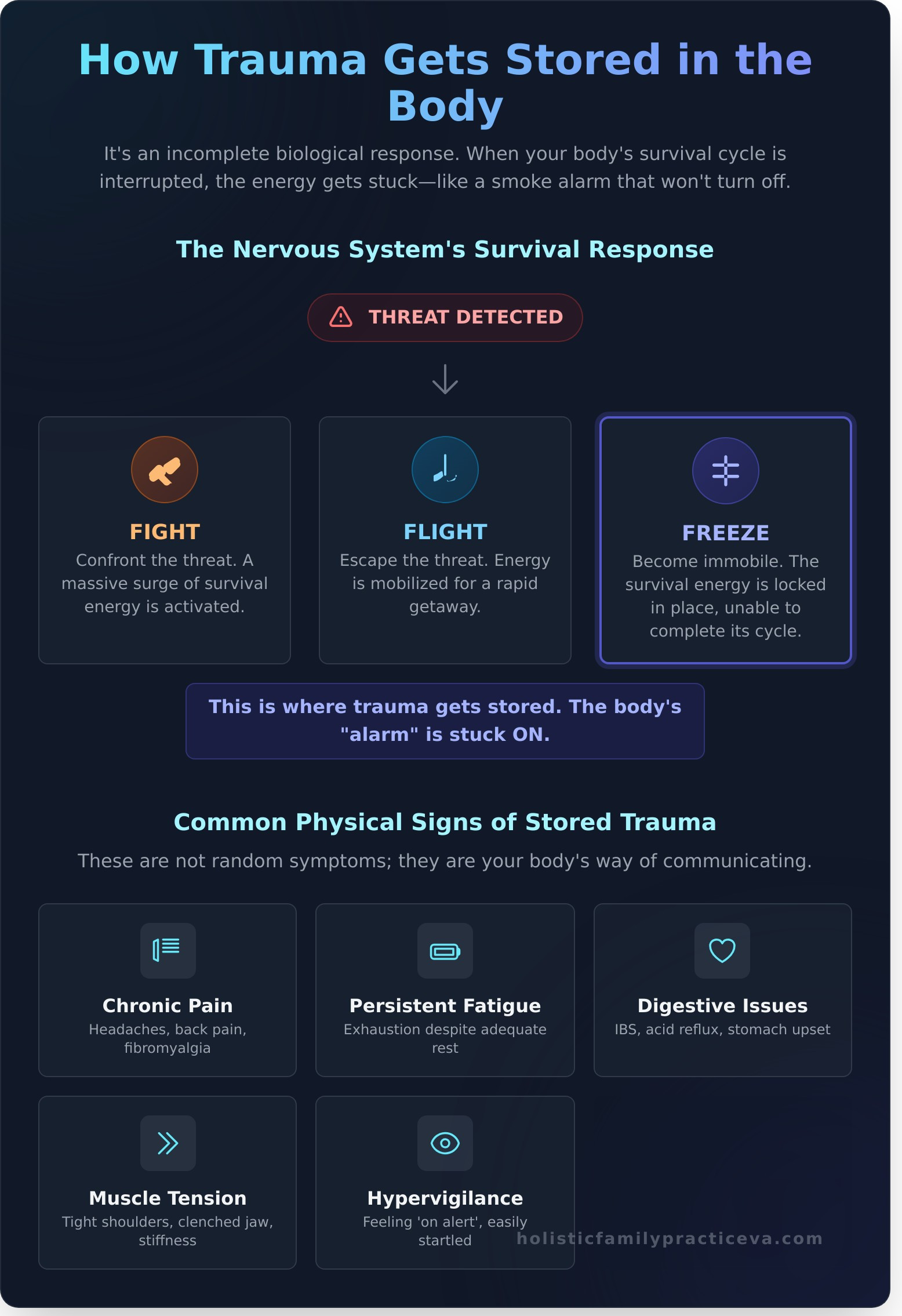 How to Release Trauma from the Body: A Holistic Guide to Healing - Infographic