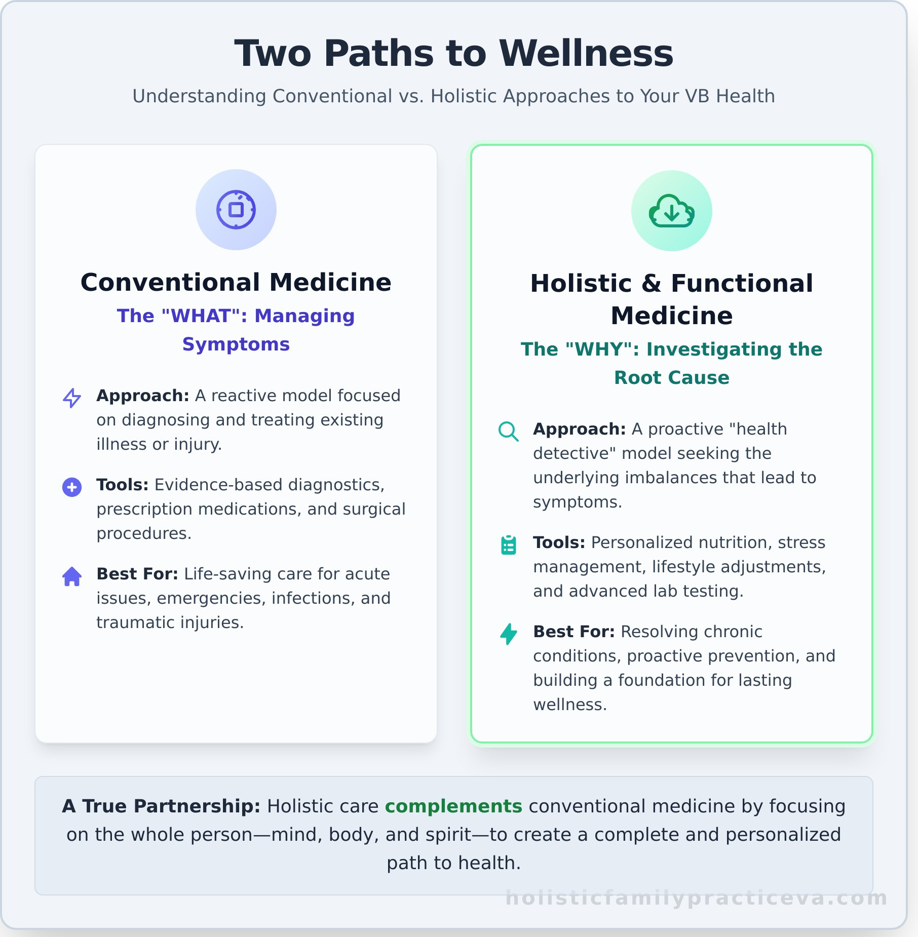 VB Health: Your Complete Guide to Wellness in Virginia Beach - Infographic