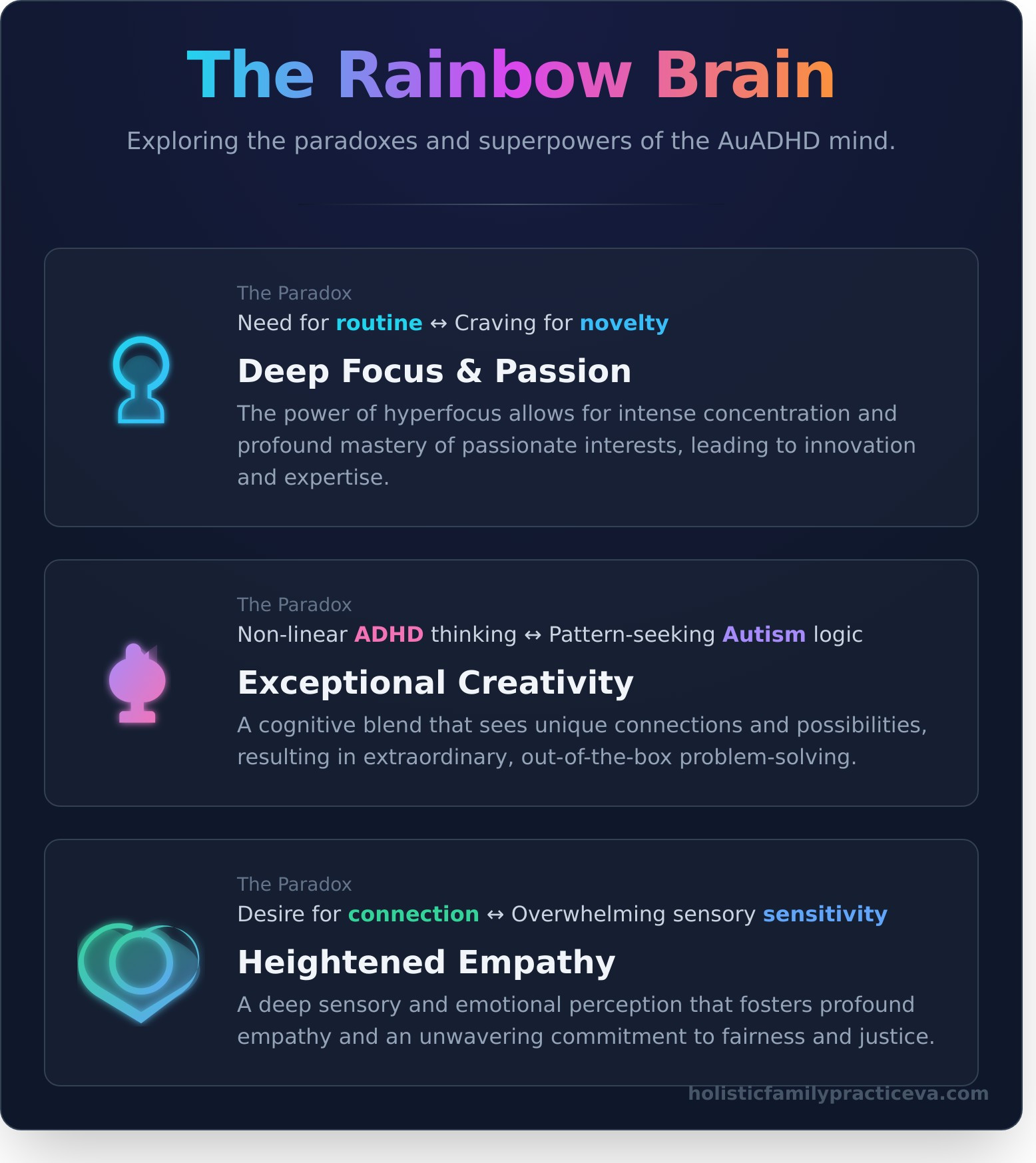 What is a Rainbow Brain? A Guide to Neurodivergent Strengths - Infographic