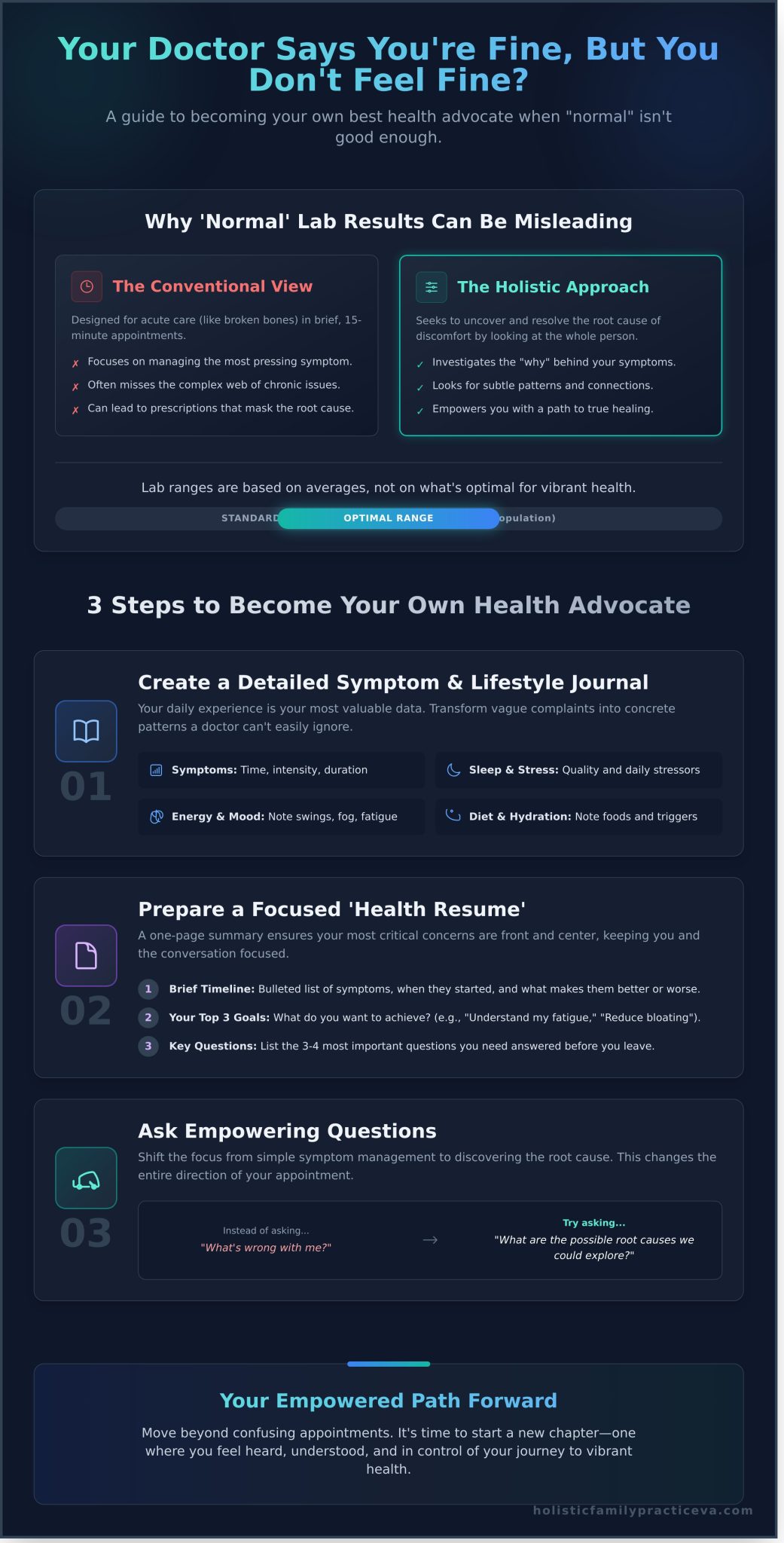 Doctor Says You’re Fine But You Still Feel Sick? Here’s What to Do
