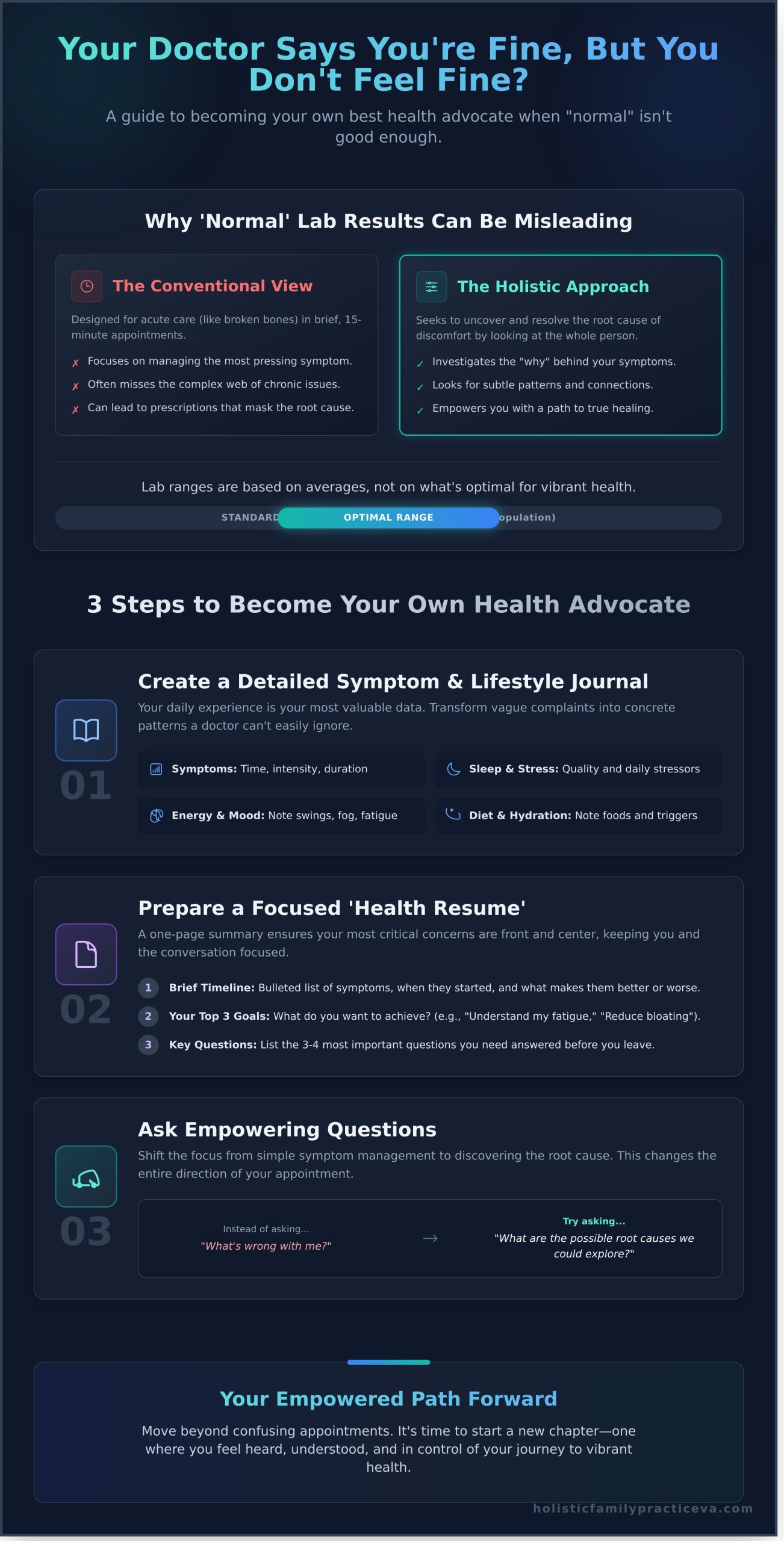 Doctor Says You’re Fine But You Still Feel Sick? Here’s What to Do - Infographic