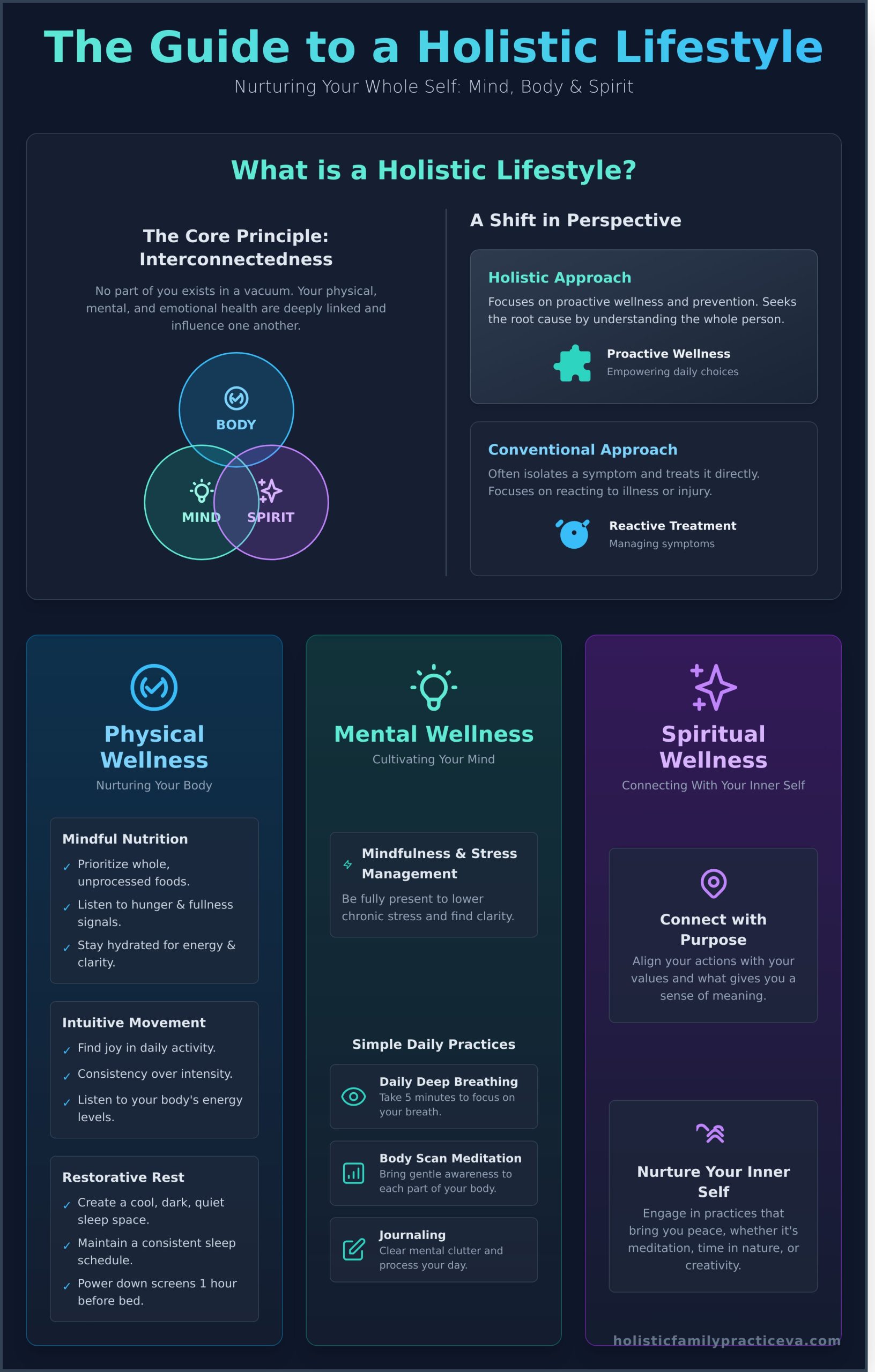 Embracing a Holistic Lifestyle: A Practical Guide to Mind-Body Wellness - Infographic