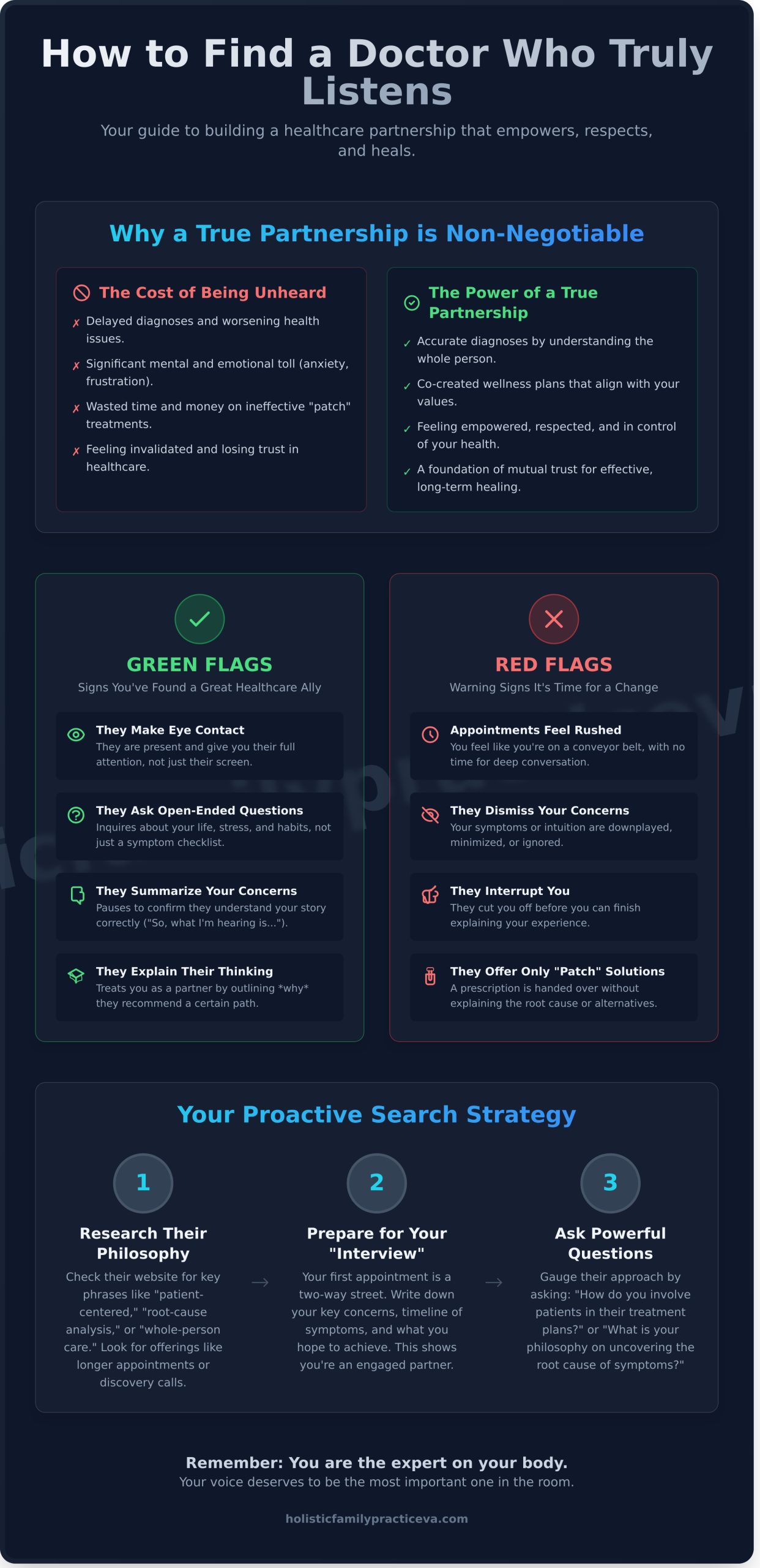 Finding a Doctor Who Listens: Your Guide to Empowered Healthcare - Infographic