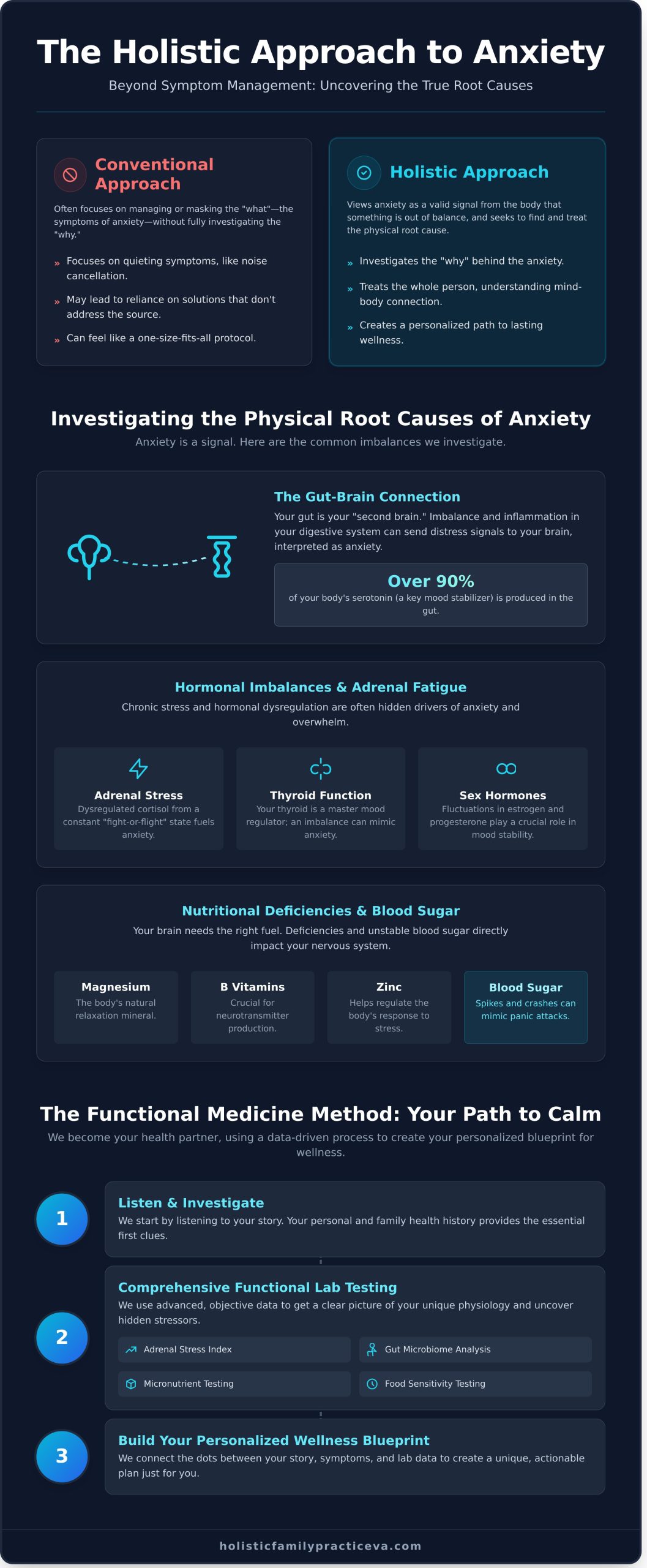Holistic Anxiety Treatment in Virginia Beach: A Root-Cause Approach to Wellness - Infographic