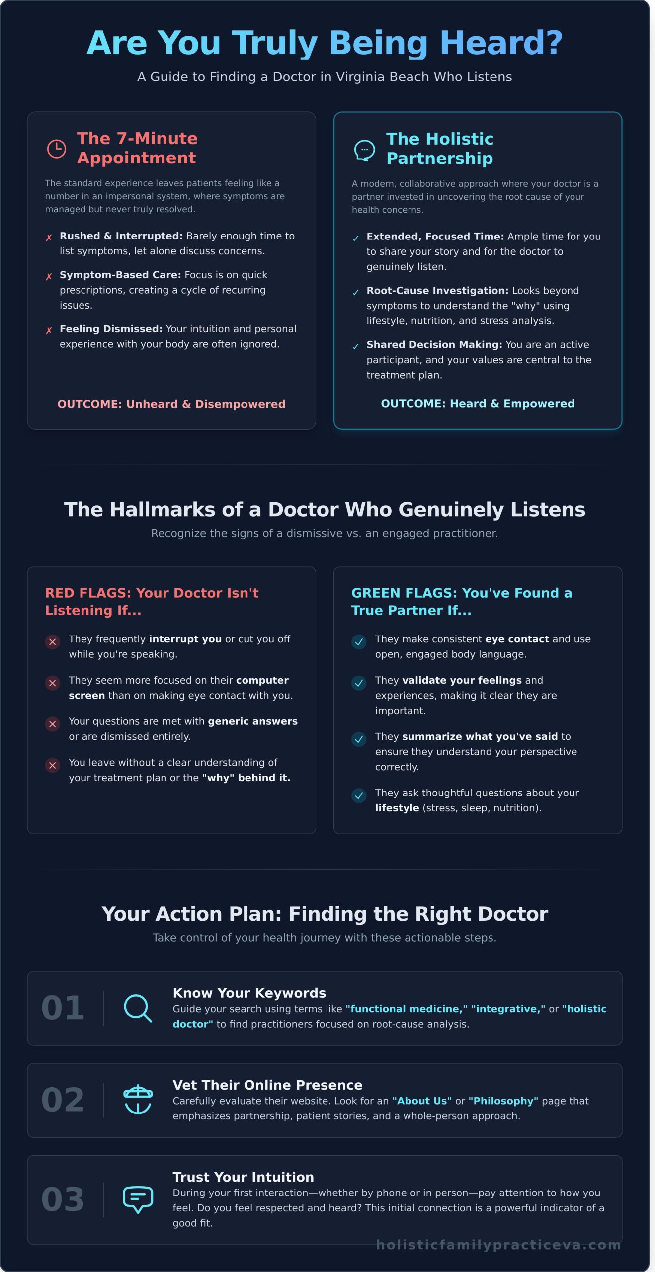 How to Find a Doctor Who Truly Listens to You in Virginia Beach - Infographic