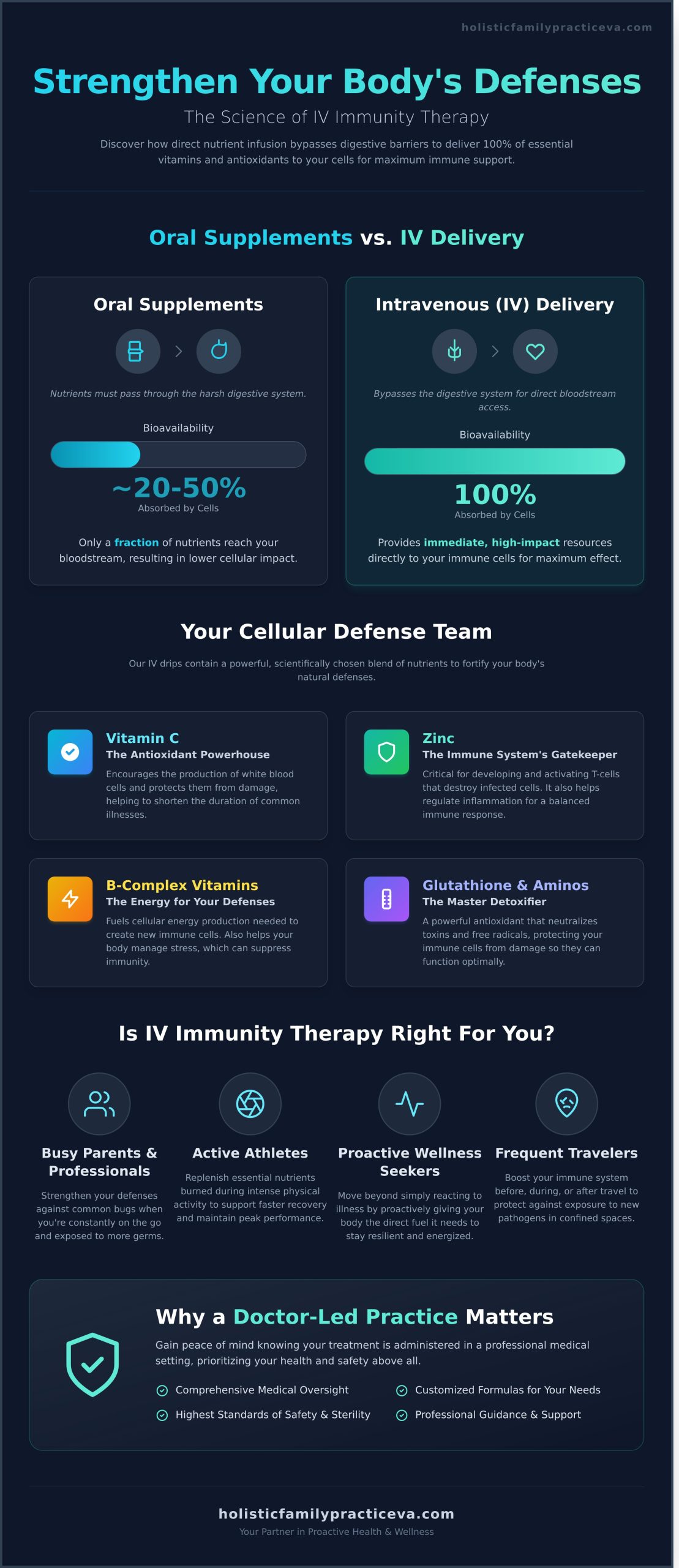 IV Therapy for Immunity in Virginia Beach: A Holistic Guide to a Stronger You - Infographic