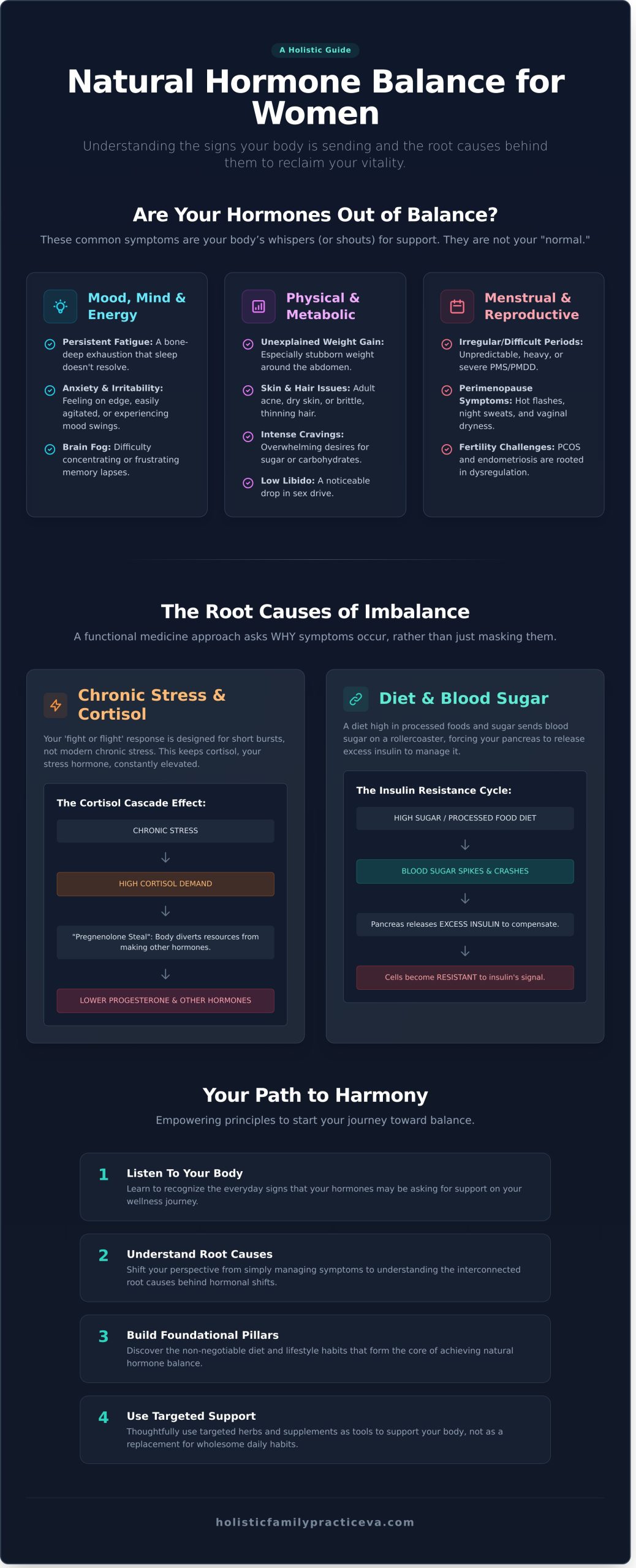 Natural Hormone Balance for Women: A Holistic Guide to Reclaiming Your Vitality - Infographic
