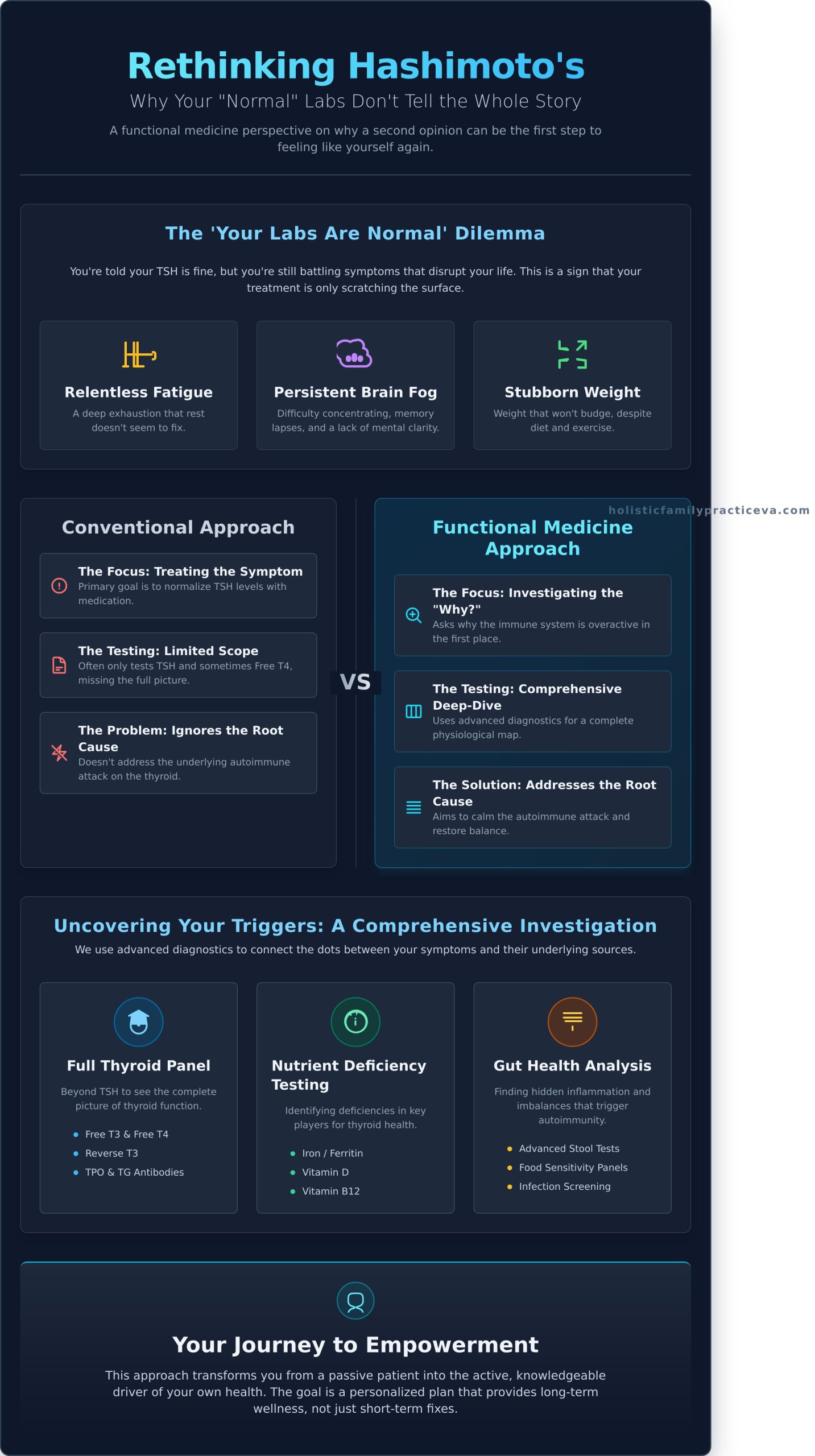 Seeking a Second Opinion for Hashimoto’s Disease in Virginia? A Holistic Path to Wellness - Infographic