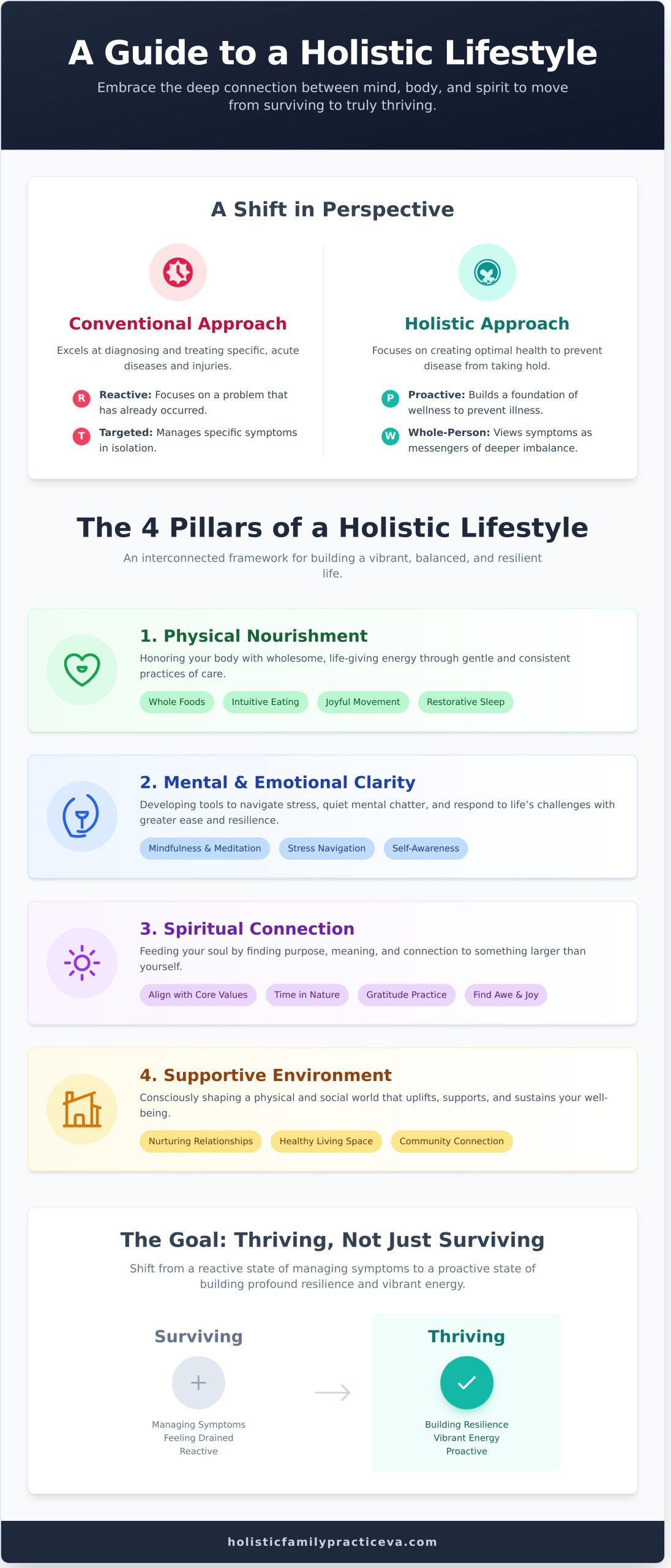 Your Holistic Lifestyle Guide: A Beginner’s Journey to Whole-Body Wellness - Infographic