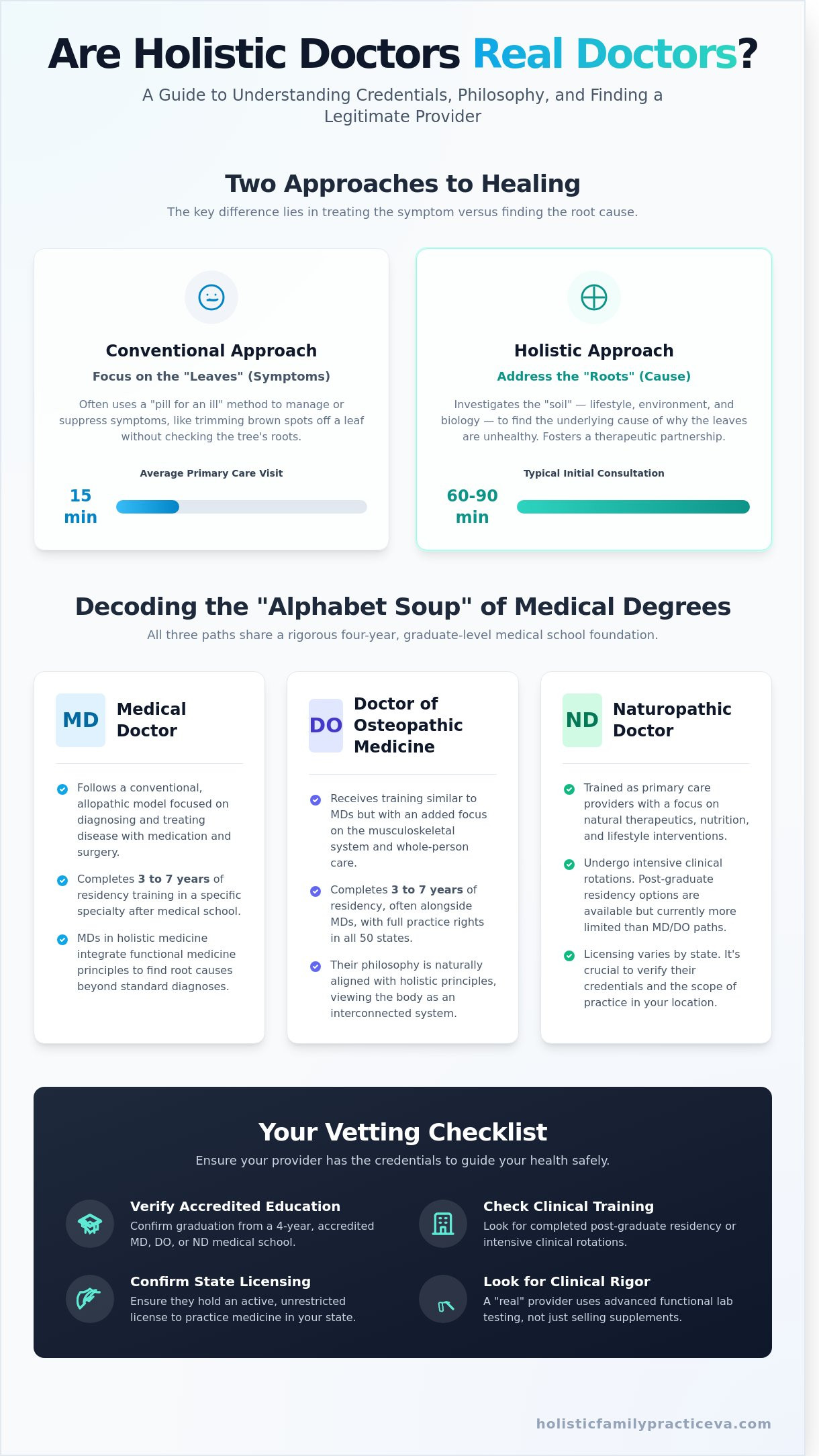 Are Holistic Doctors Real Doctors? Understanding Credentials, Care, and Clinical Rigor