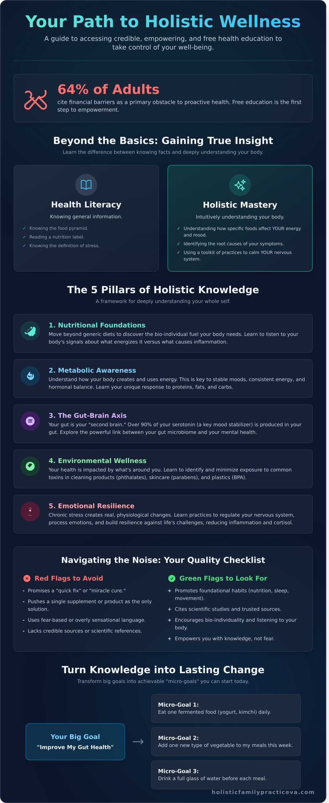 Free Holistic Health Education: Empowering Your Wellness Journey in 2026 - Infographic