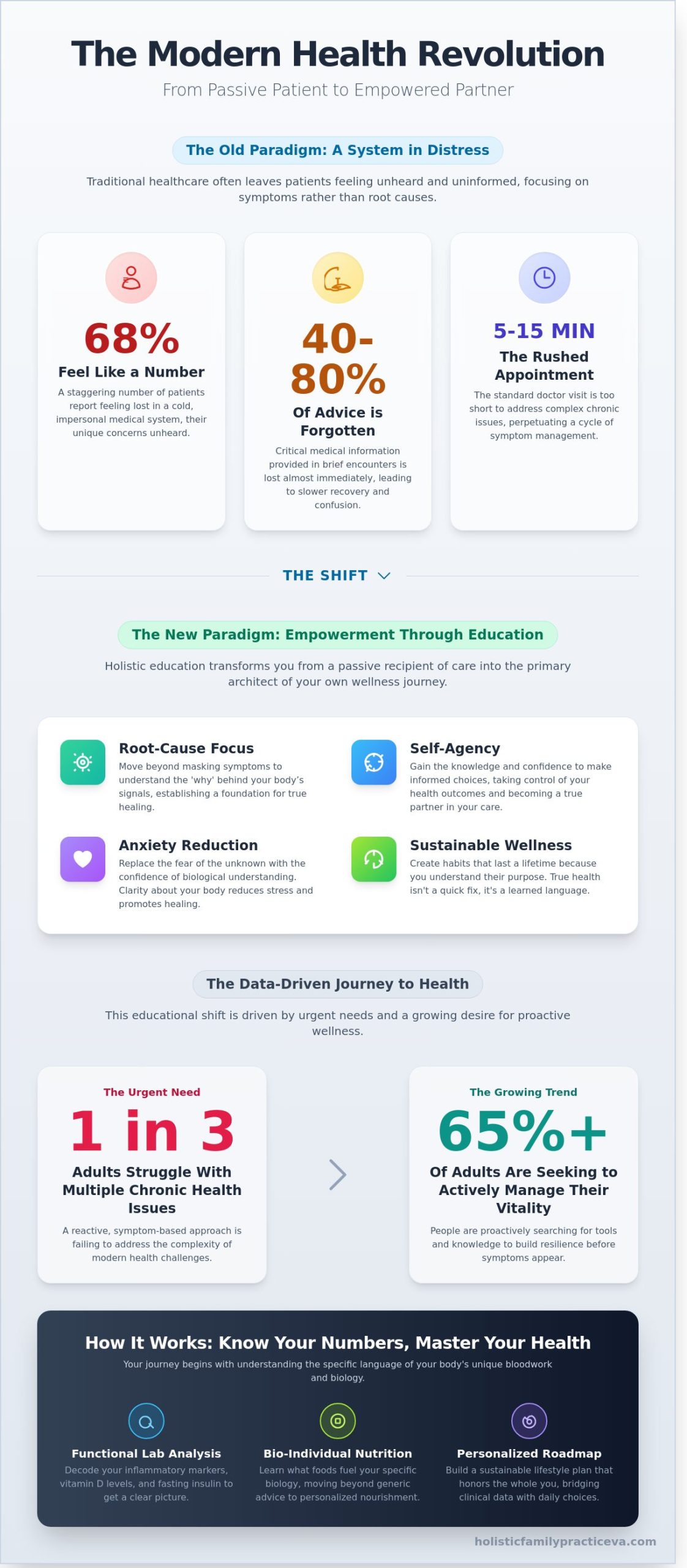 Holistic Health Education Programs Near Me: Empowering Your Wellness Journey in 2026 - Infographic