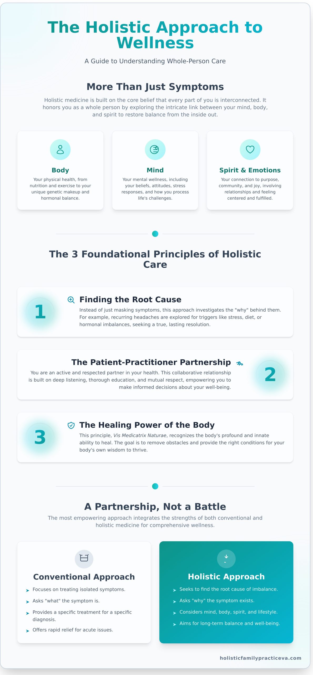 Holistic Medicine: A Guide to Treating the Whole You in 2026 - Infographic