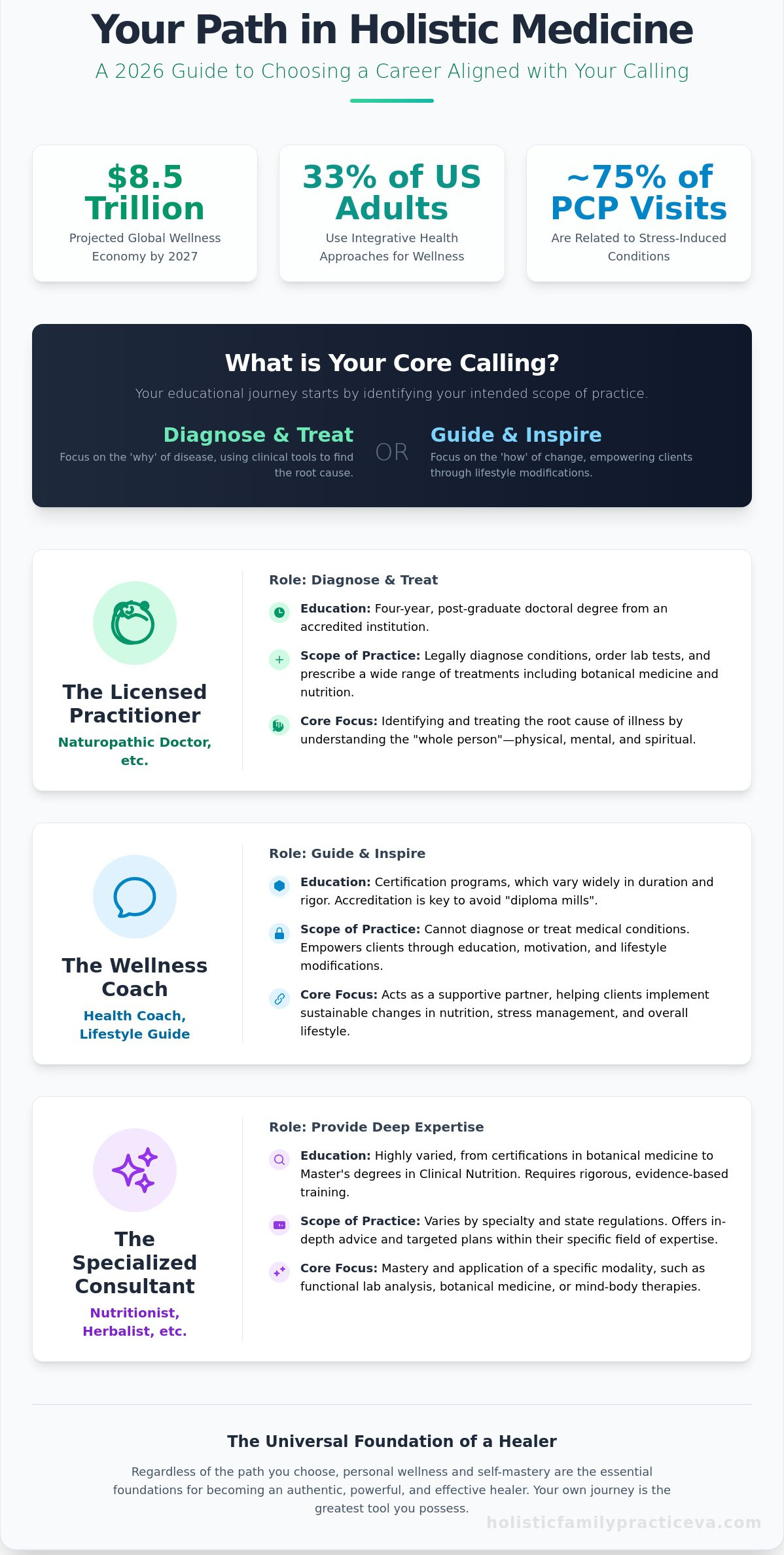 How to Study Holistic Medicine: A Comprehensive Guide to Your Educational Journey (2026)