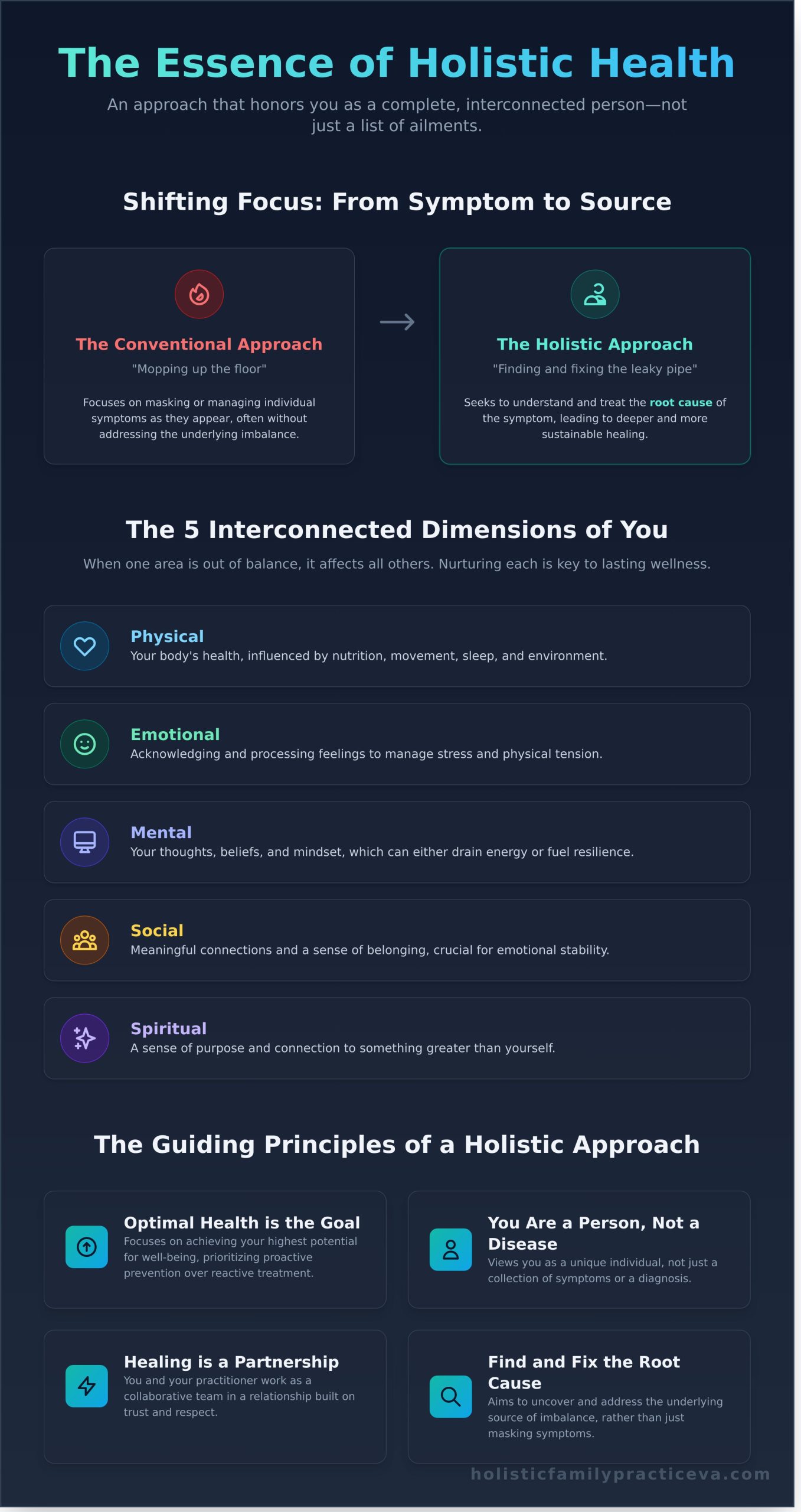 What Is Holistic Health? A Guide to Whole-Person Wellness in 2026