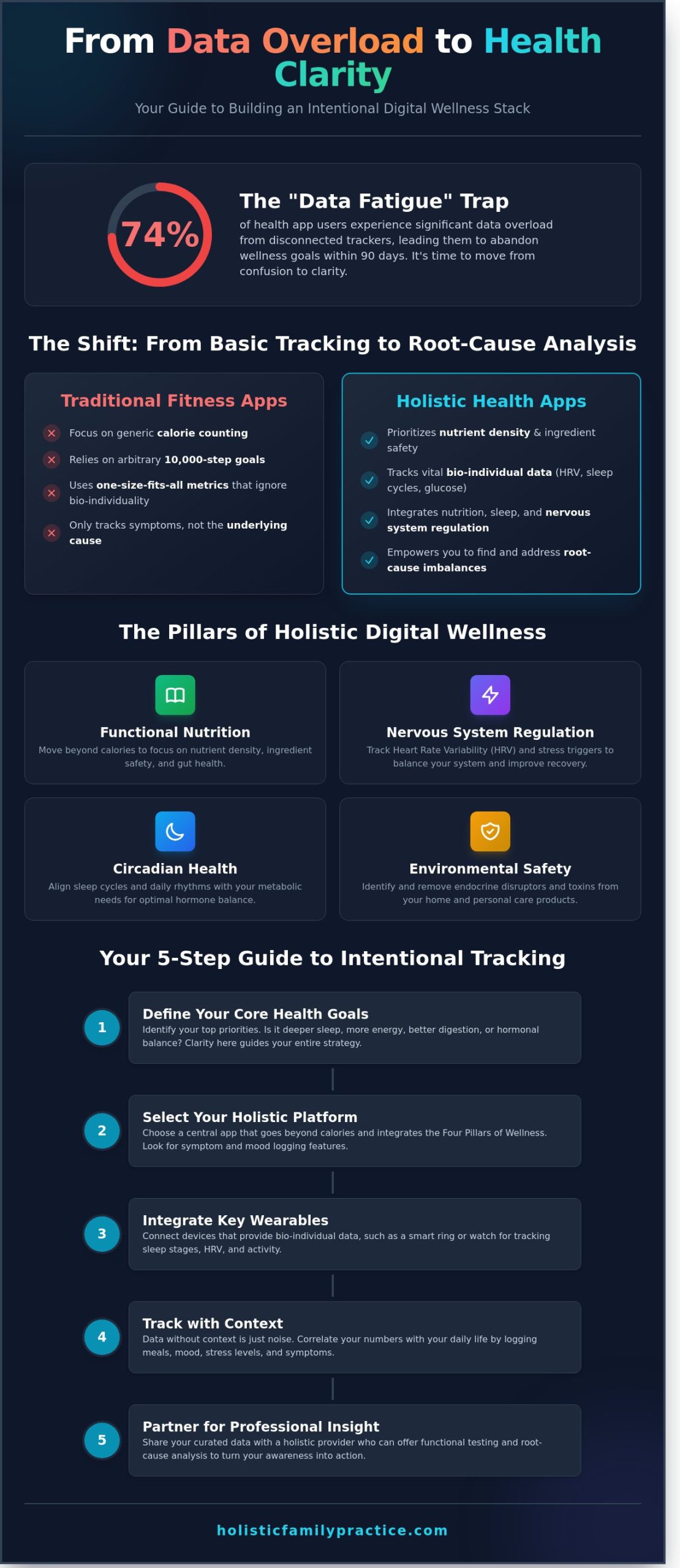 Empowering Your Journey: The Best Holistic Health App Strategies for 2026