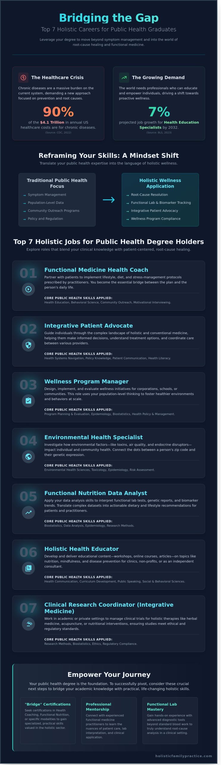 Holistic Jobs for Public Health Degree Holders: Your Path to Root-Cause Wellness