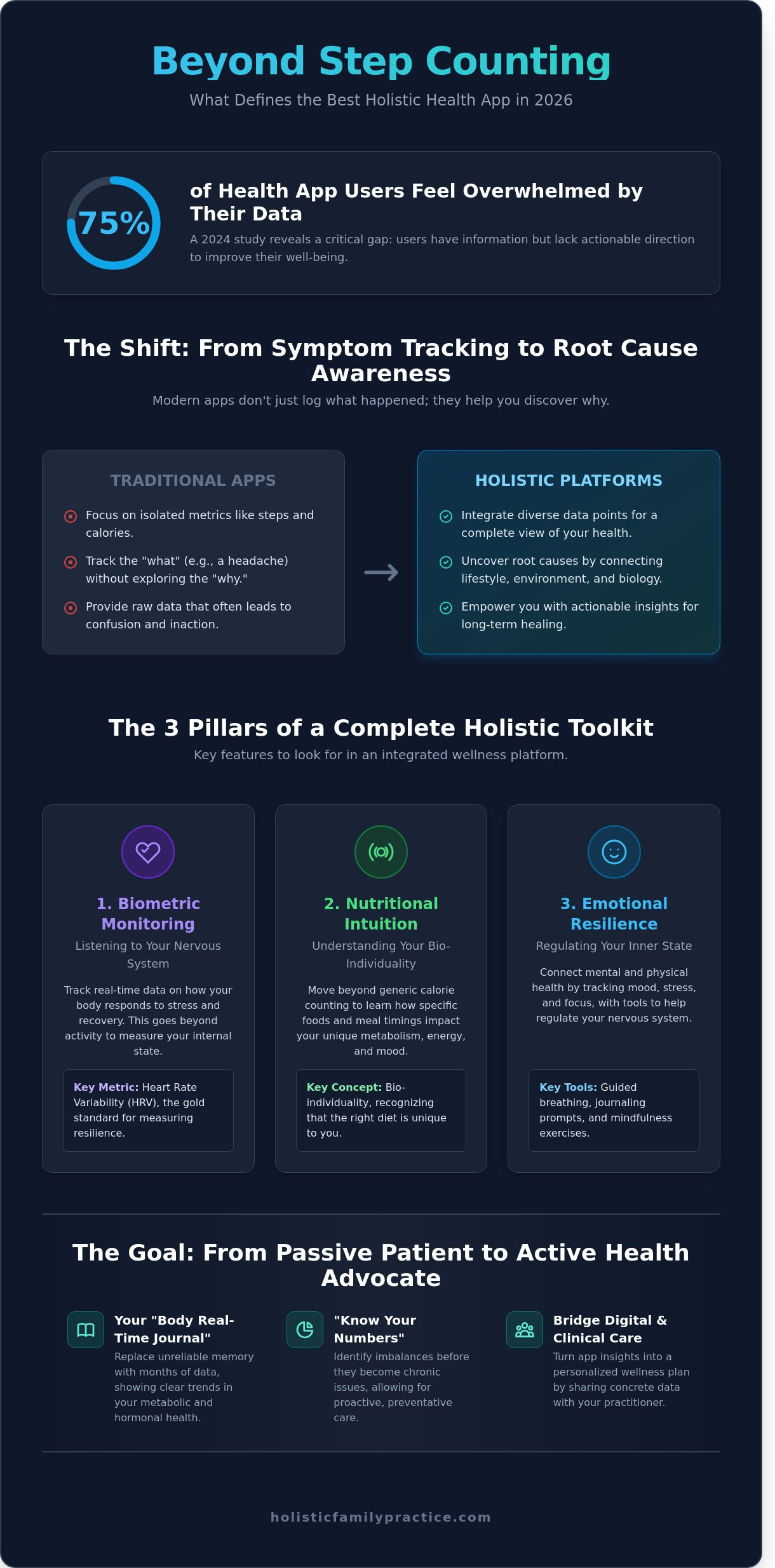 The Best Holistic Health App in 2026: A Guide to Empowering Your Wellness Journey